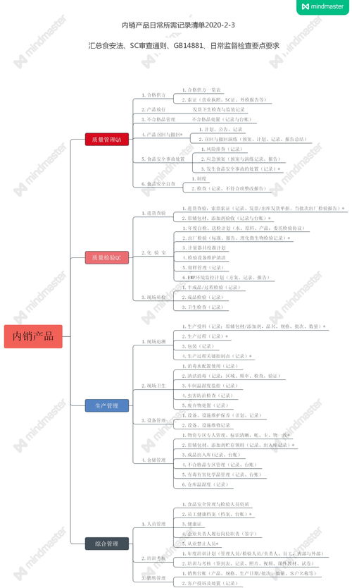 食品企业生产质量管理基础记录清单架构 构建企业管理的坚实防线