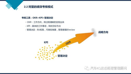 阿里巴巴组织能力建设 驱动战略落地的核心引擎