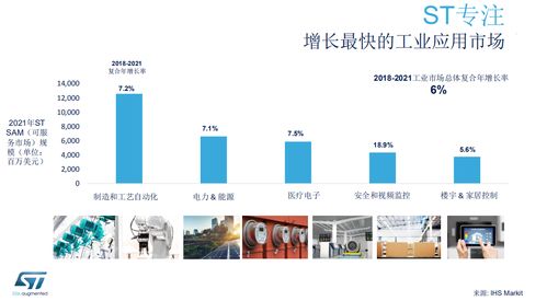 布局智能未来 意法半导体工业产品线详解与企业战略管理