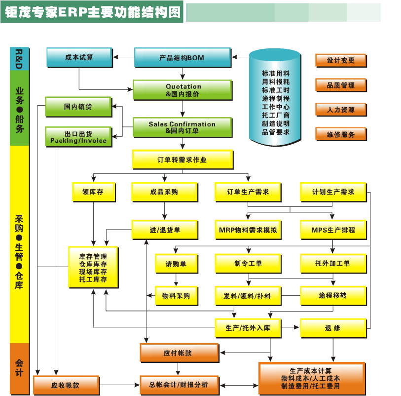 钜茂系统 全面高效的企业管理解决方案